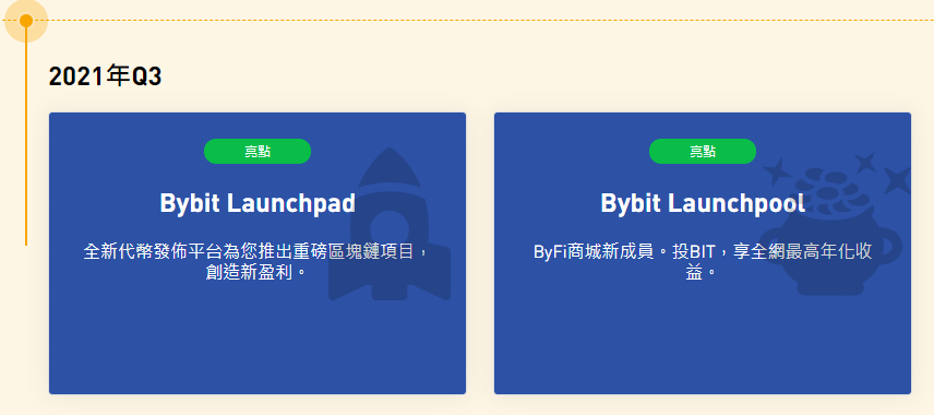 Bybit推出BitDAO原生代幣BIT相關活動 6 2 3