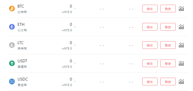 完成註冊之後,接下來我們介紹MAICOIN出金、入金和交易的功能 13 5.1 1