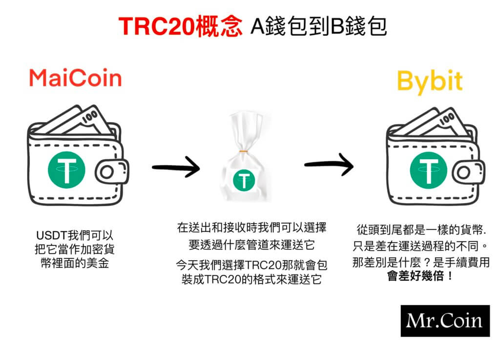 Bybit入金、出金教學 3 TRC20介紹