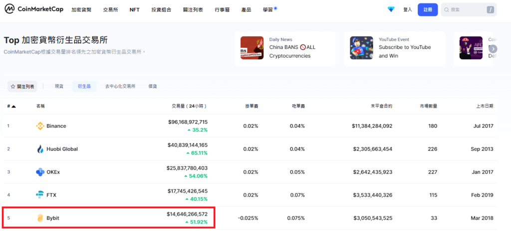 Bybit註冊教學:完整圖文、詳細解說 3 bybit排名 1