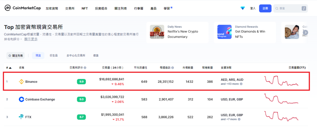 幣安註冊教學:完整圖文、詳細解說 2