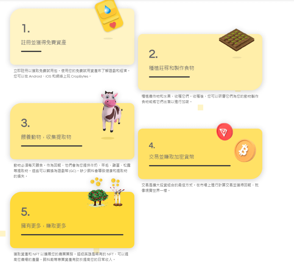 發行CBX代幣的CropBytes是什麼? 2 2021 10 29 011643