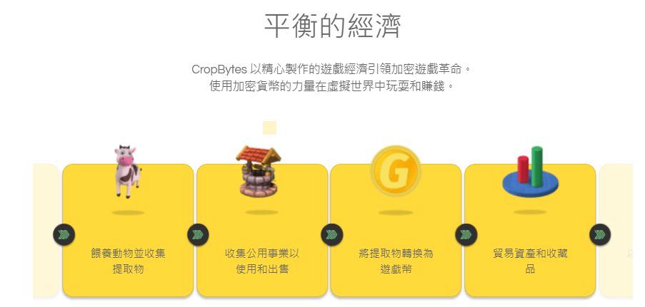 發行CBX代幣的CropBytes是什麼? 6 2021 10 29 015144 1 1