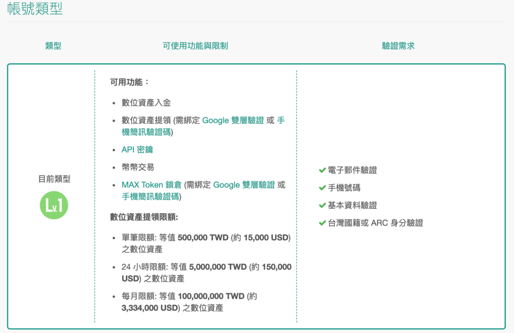 台灣虛擬貨幣交易所MAX註冊教學 17 lv1