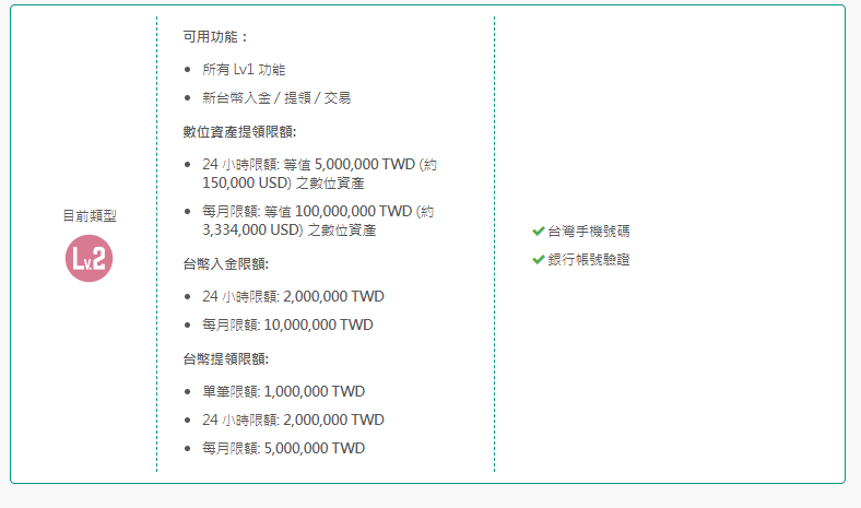 台灣虛擬貨幣交易所MAX註冊教學 21 但也是一天