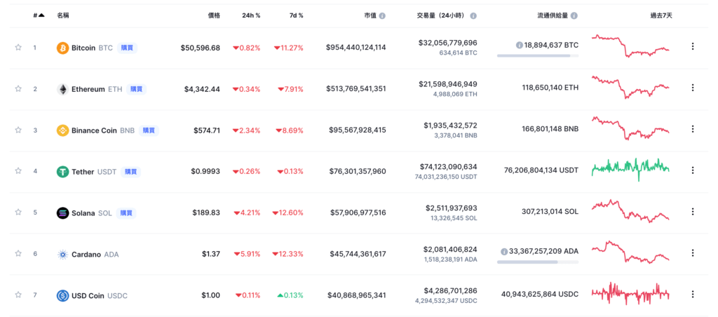 省手續費必看,手續費差十倍,用USDT轉錢時看到ERC-20、TRC-20兩個選項,該用哪個?差異在哪? 3