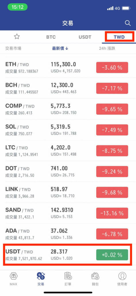 MAX交易所入金、出金、買幣教學 10 1